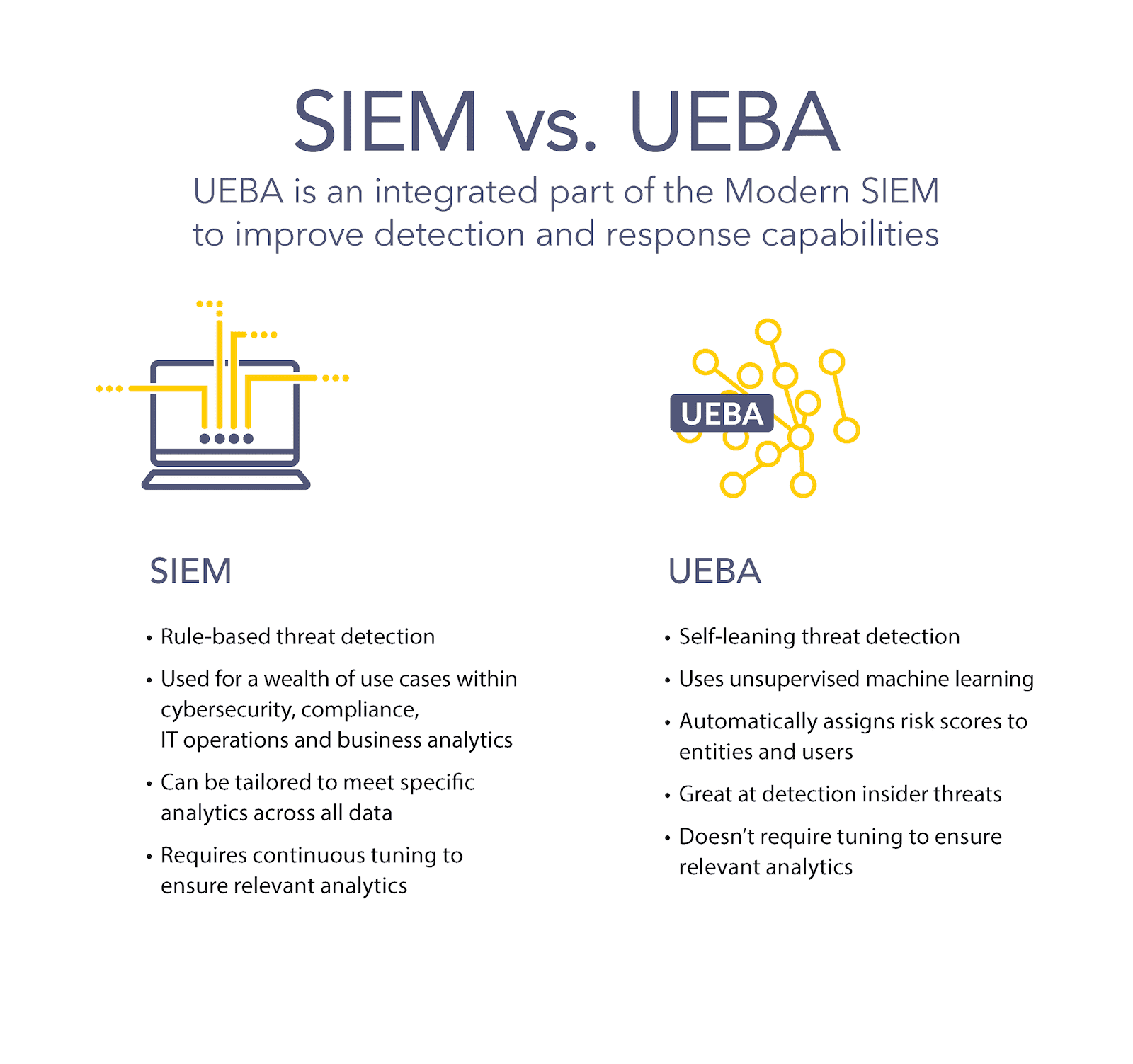 SIEM VS UEBA Infografik