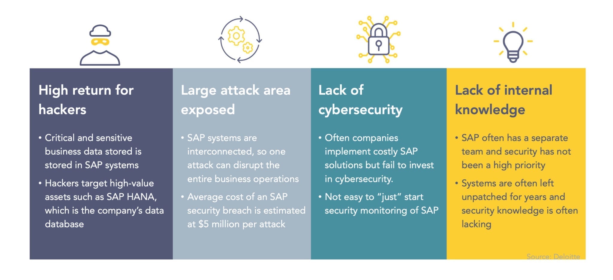 Die-SAP-Sicherheits-Herausforderung Warum SAP-Systeme besonders anfällig für Cyberattacken sind