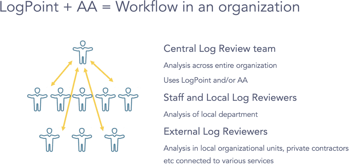 Applied Analytics in SIEM workflow