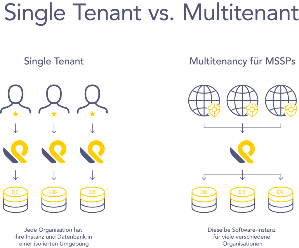 DE Single Tenant vs. Multitentant Single Tenant vs. Multitentant