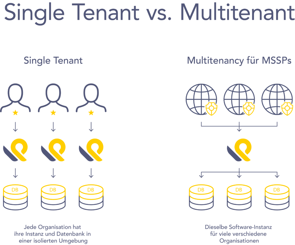 Single Tenant vs. Multitentant