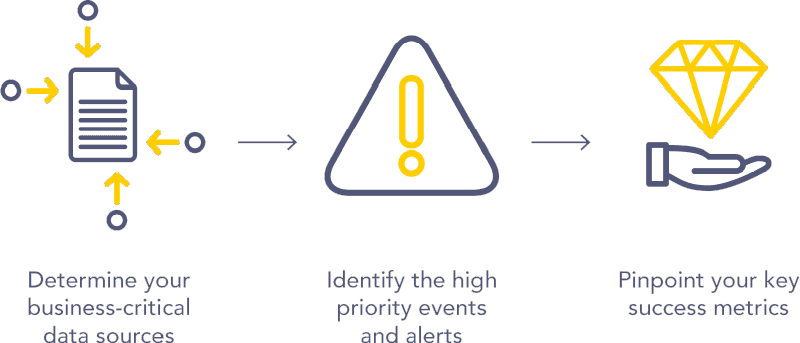 Main steps in planning SIEM infographic Main steps in planning SIEM infographic