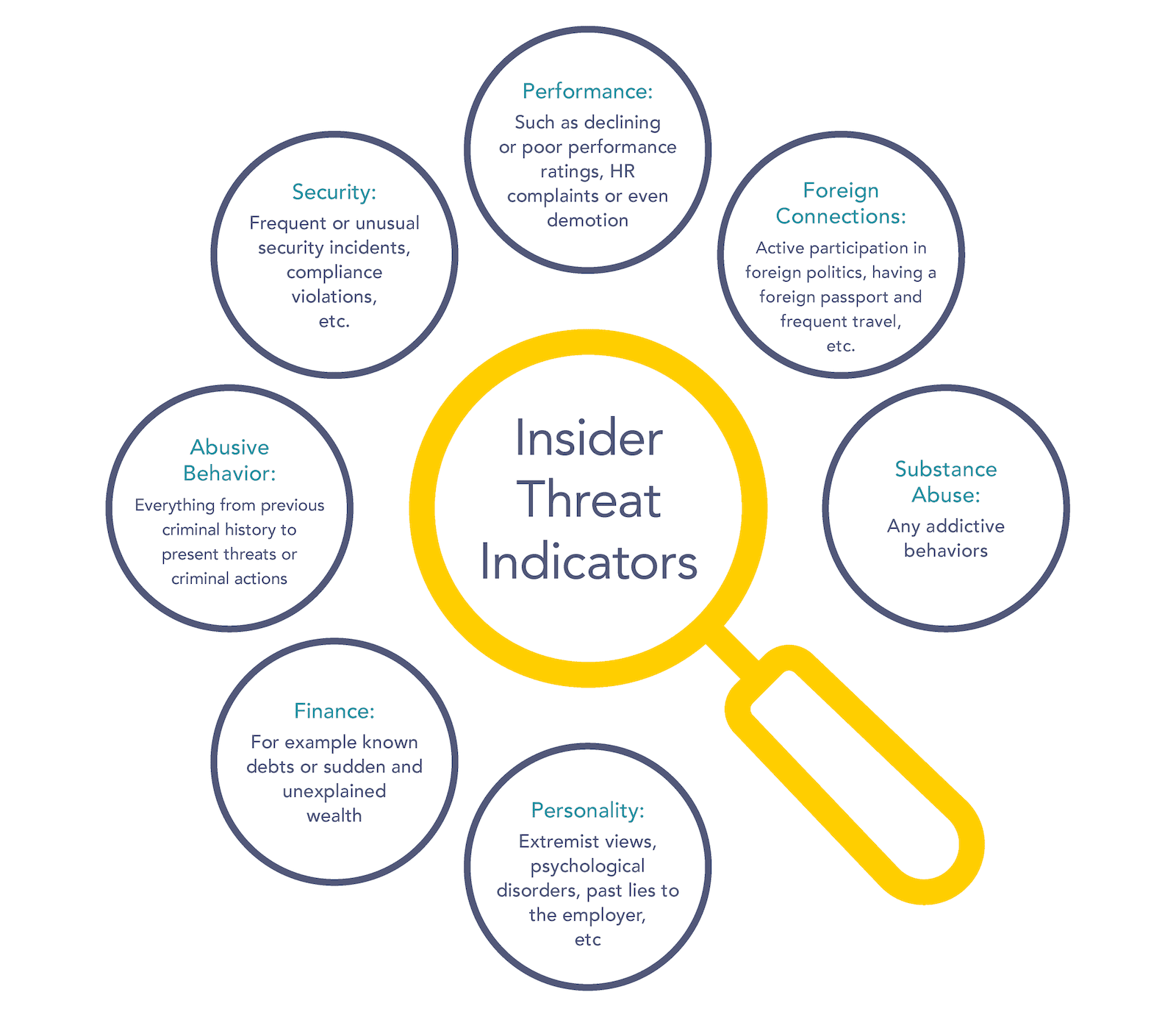 What Is An Insider Threat How To Define Detect And Stop An Insider Threat