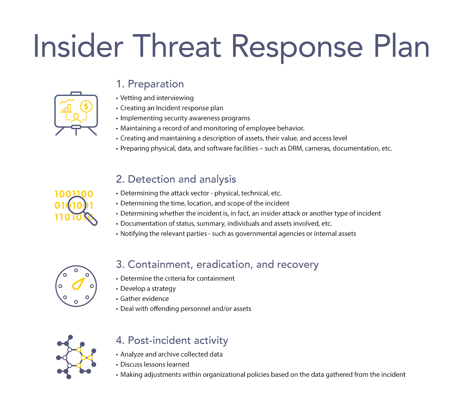 Insider threat response plan