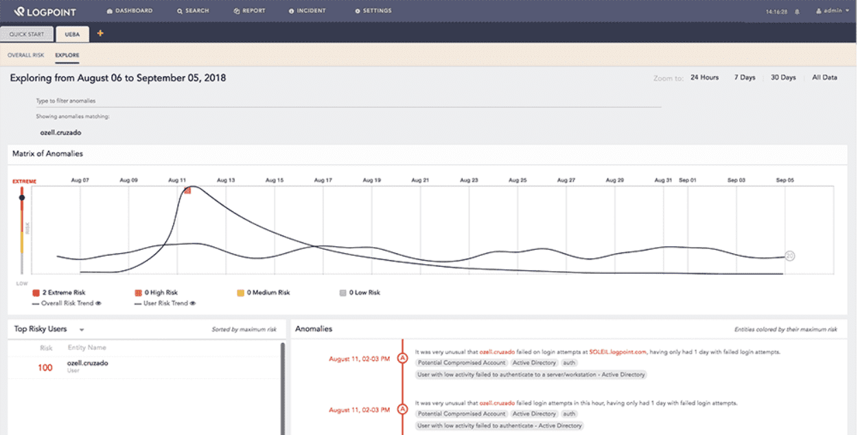 Gestion de la traque des cybermenaces dans l'interface LogPoint