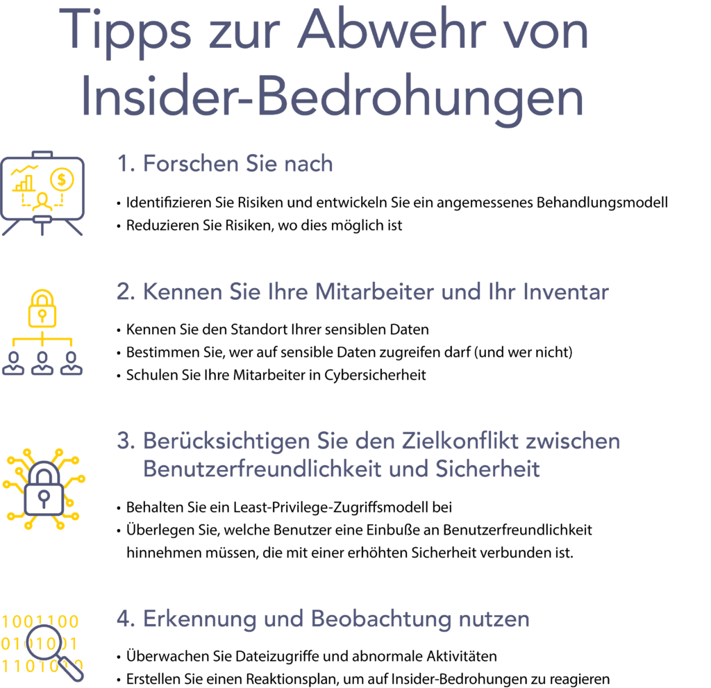 Tipps zur Abwehr von Insider-Bedrohungen-Insider Threat Defense Tips Tipps zur Abwehr von Insider-Bedrohungen-Insider Threat Defense Tips