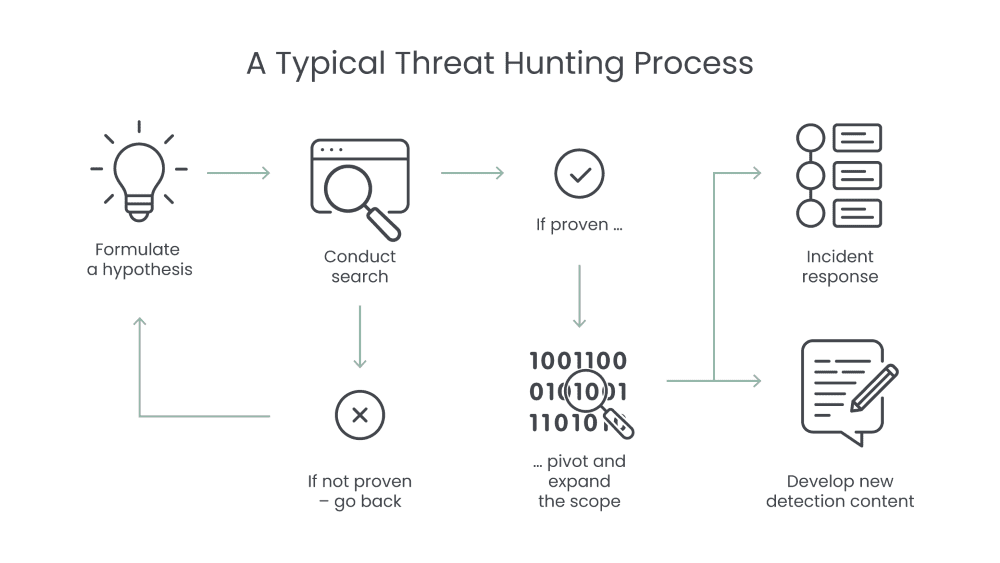 what is cyber threat