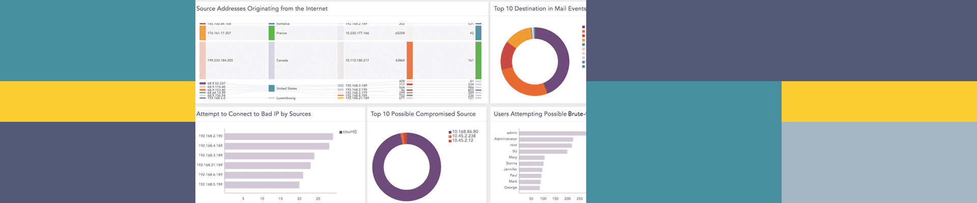 SIEM Products blog