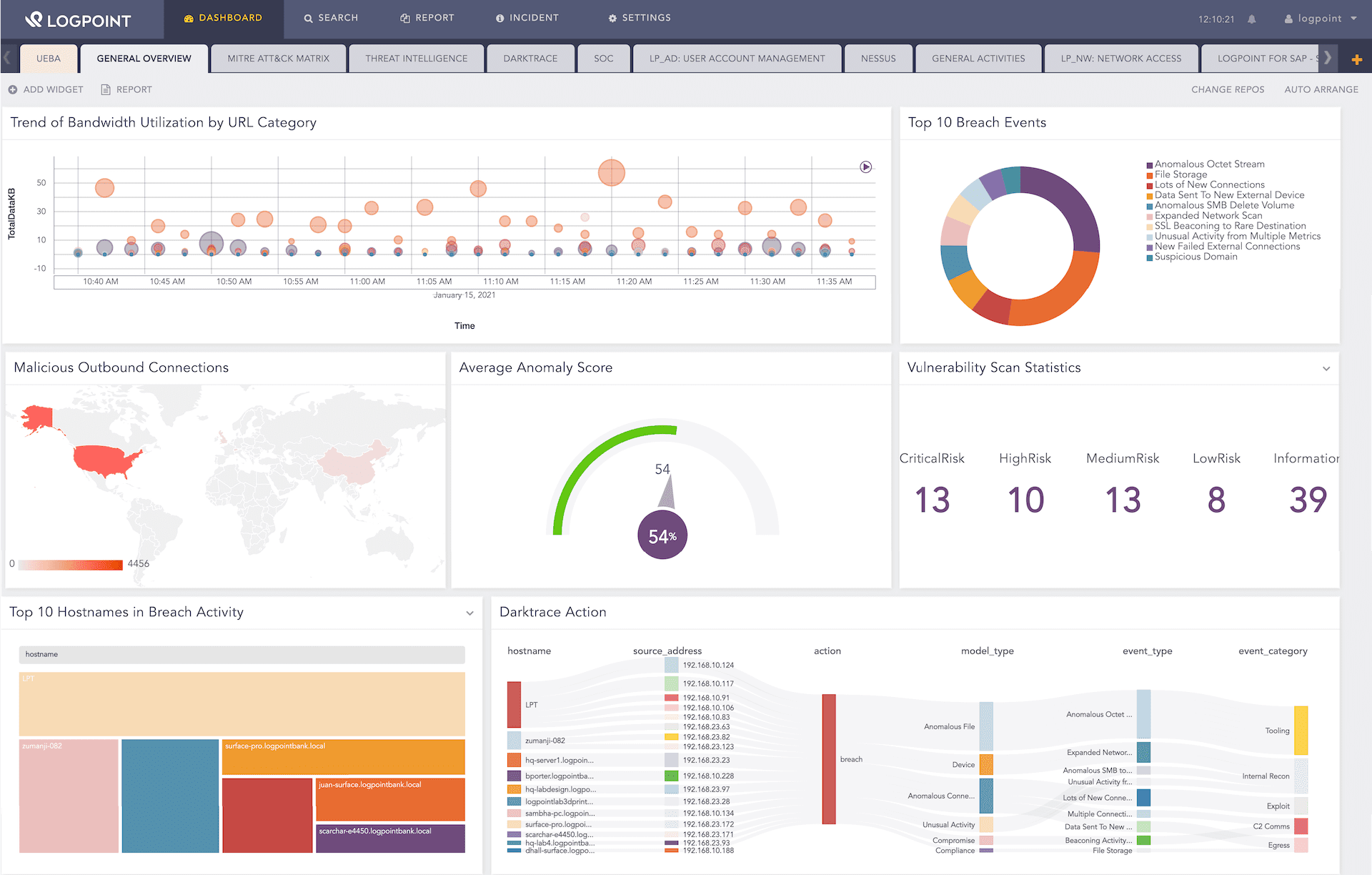 Solution SIEM simple, flexible et évolutive LogPoint