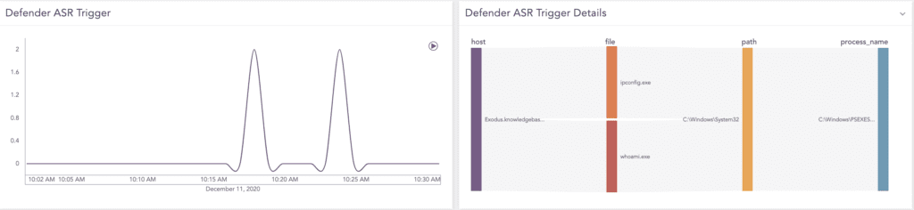 Activating Defender's ASR rule