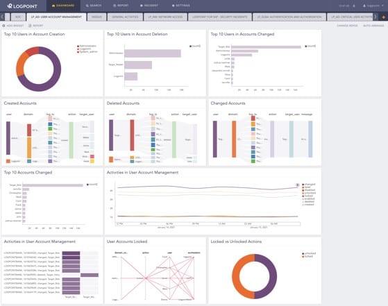 Logpoint Dashboard