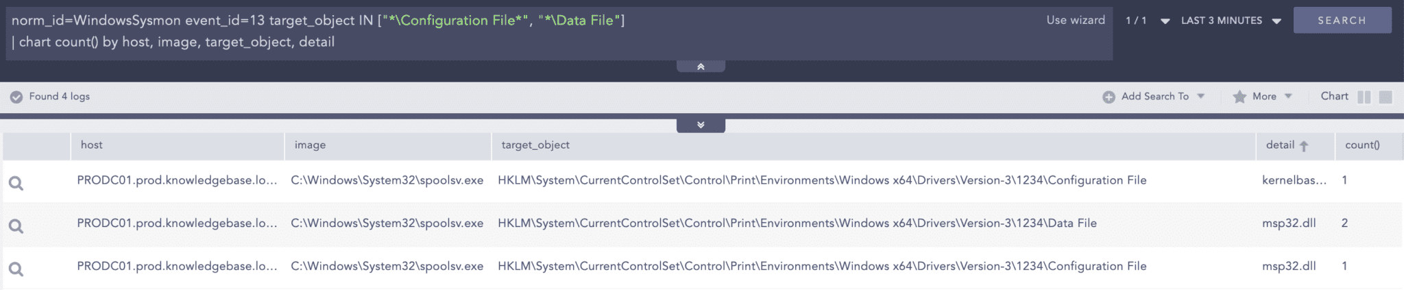 newly loaded DLLs from Print Spooler's registry location