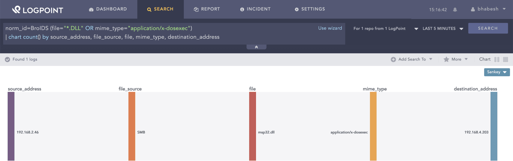 for the transfer of DLLs via SMB