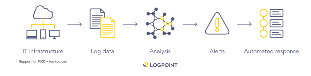 MicrosoftTeams-image (1) Automate threat response