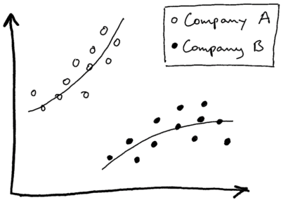 Anomalous behavior Anomalous behavior