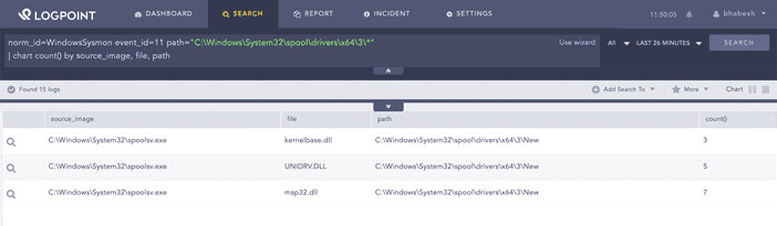 DLLs in Print Spooler's driver directory