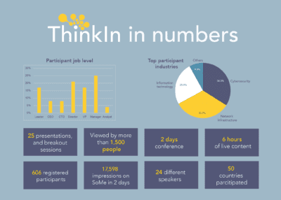 Infographic thinkin Infographic thinkin