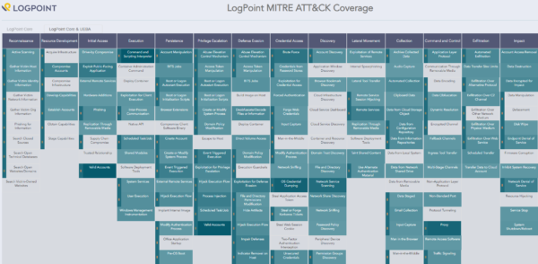 Mitre ATT&CK framework