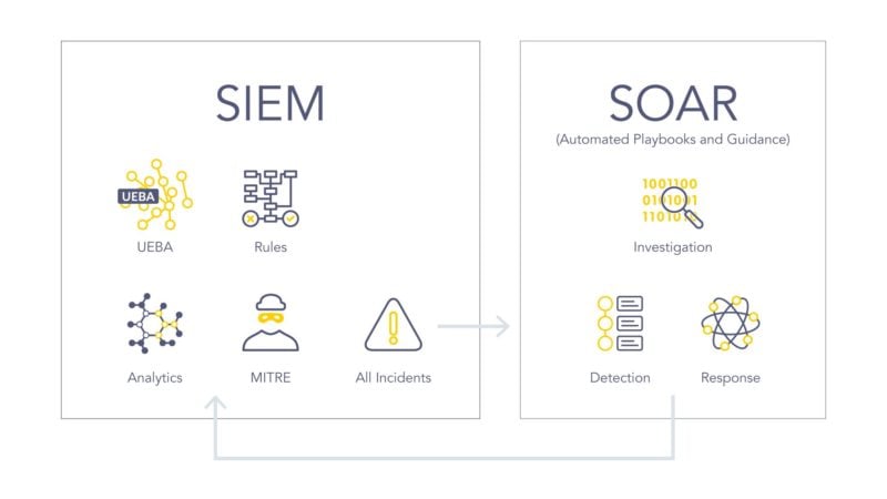 SOAR-infographic