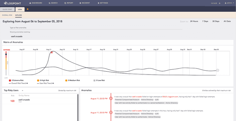 Threat hunting