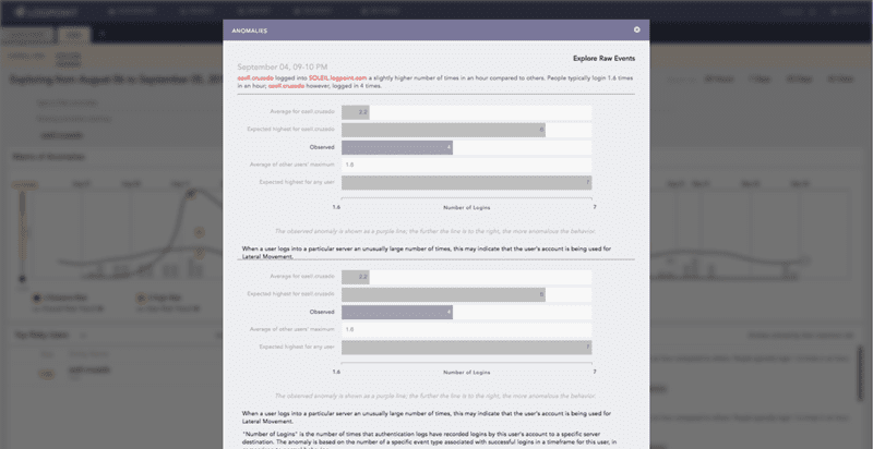 LogPoint cyber threat detection in action LogPoint cyber threat detection in action