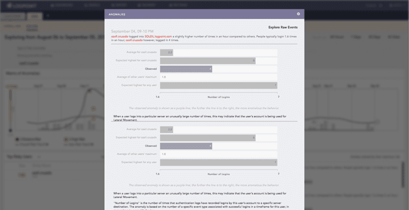 LogPoint cyber threat detection in action