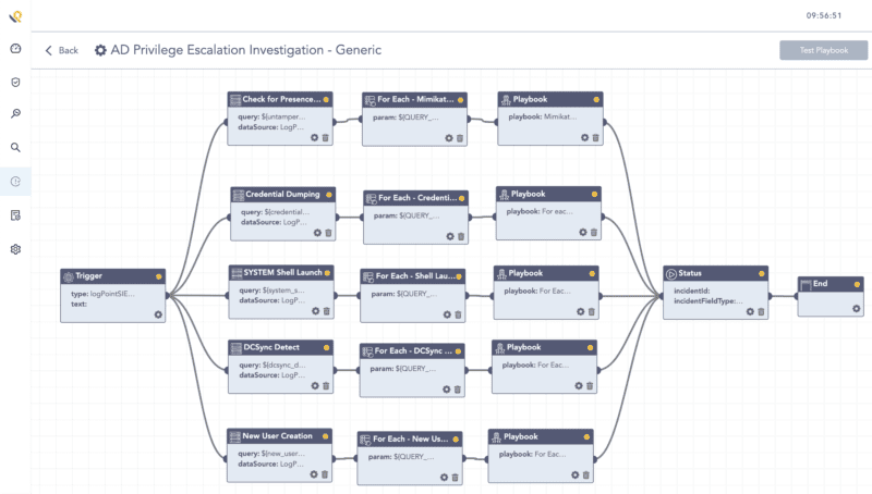 LogPoint SOAR playbook for investigating post-compromise activity after AD privilege escalation