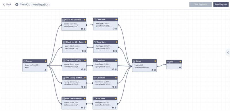 LogPoint SOAR Playbook for PwnKit Investigation