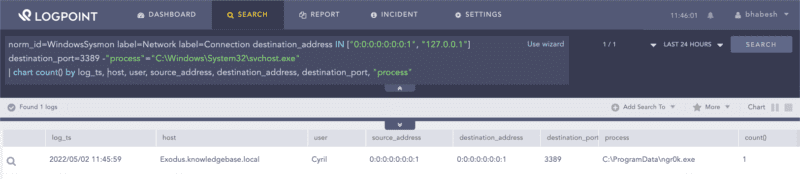 Searching for unusual processes binding the RDP port with localhost.