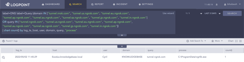 Searching for DNS queries to ngrok’s domains.