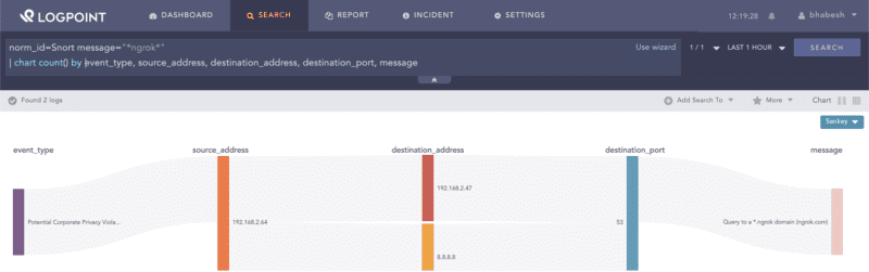 Searching for Snort rule triggers related to ngrok.