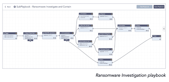 Ransomware mitigation