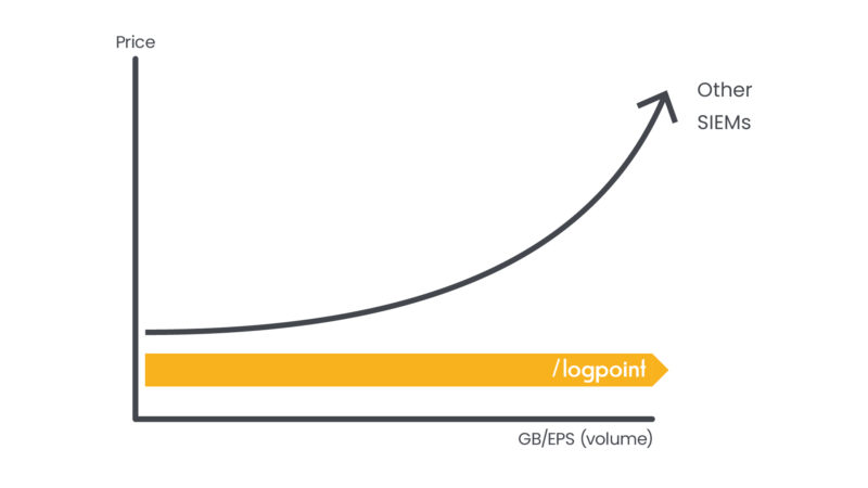 SIEM Market Pricing 2 SIEM Market Pricing 2