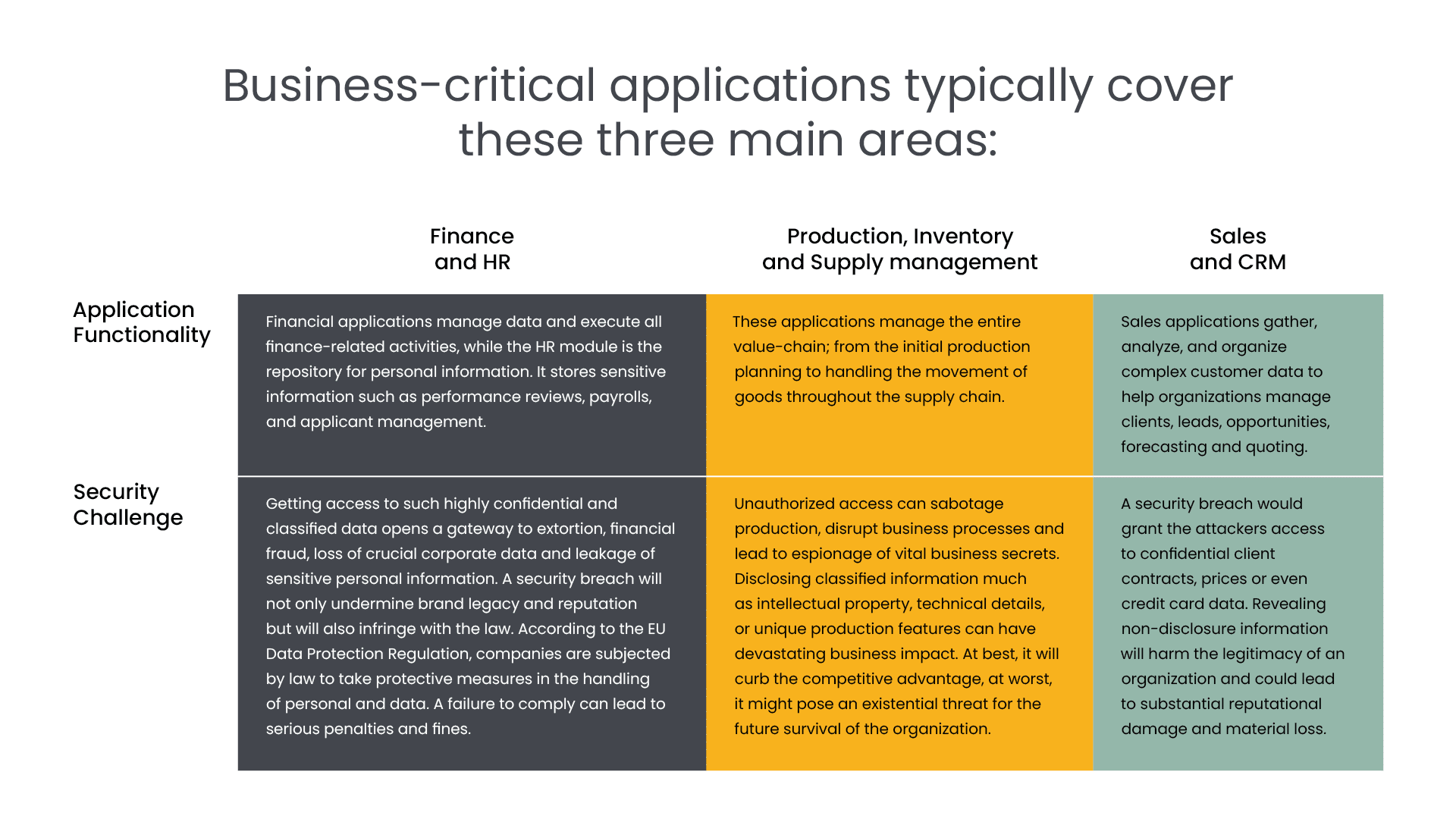 Business-critical applications typically cover these three main areas