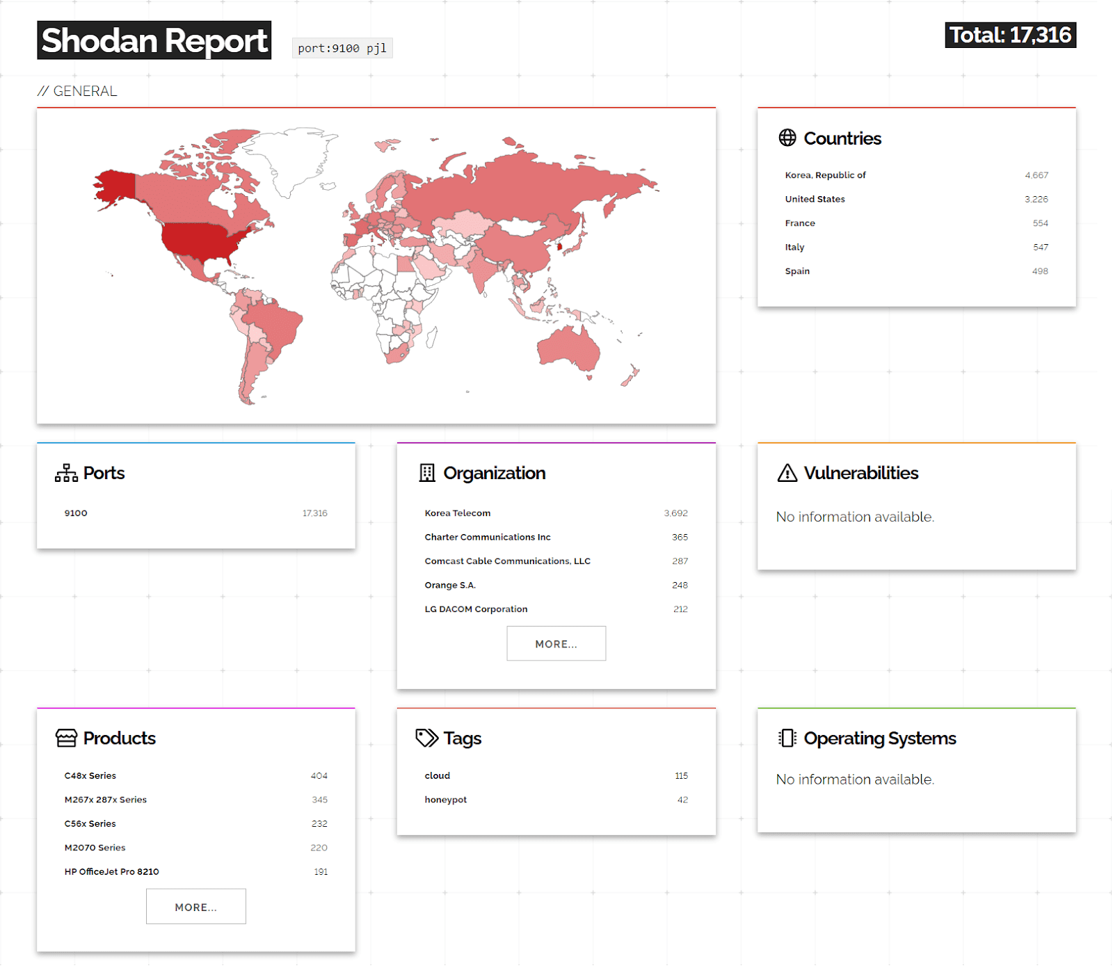 Shodan 