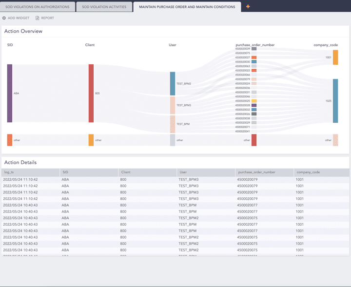 List of actions leading to SoD Violations in an SAP System