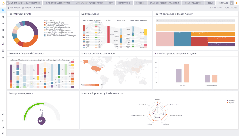 LP-dashboard