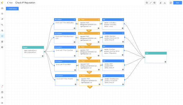 Converged SIEM page – SOAR 2