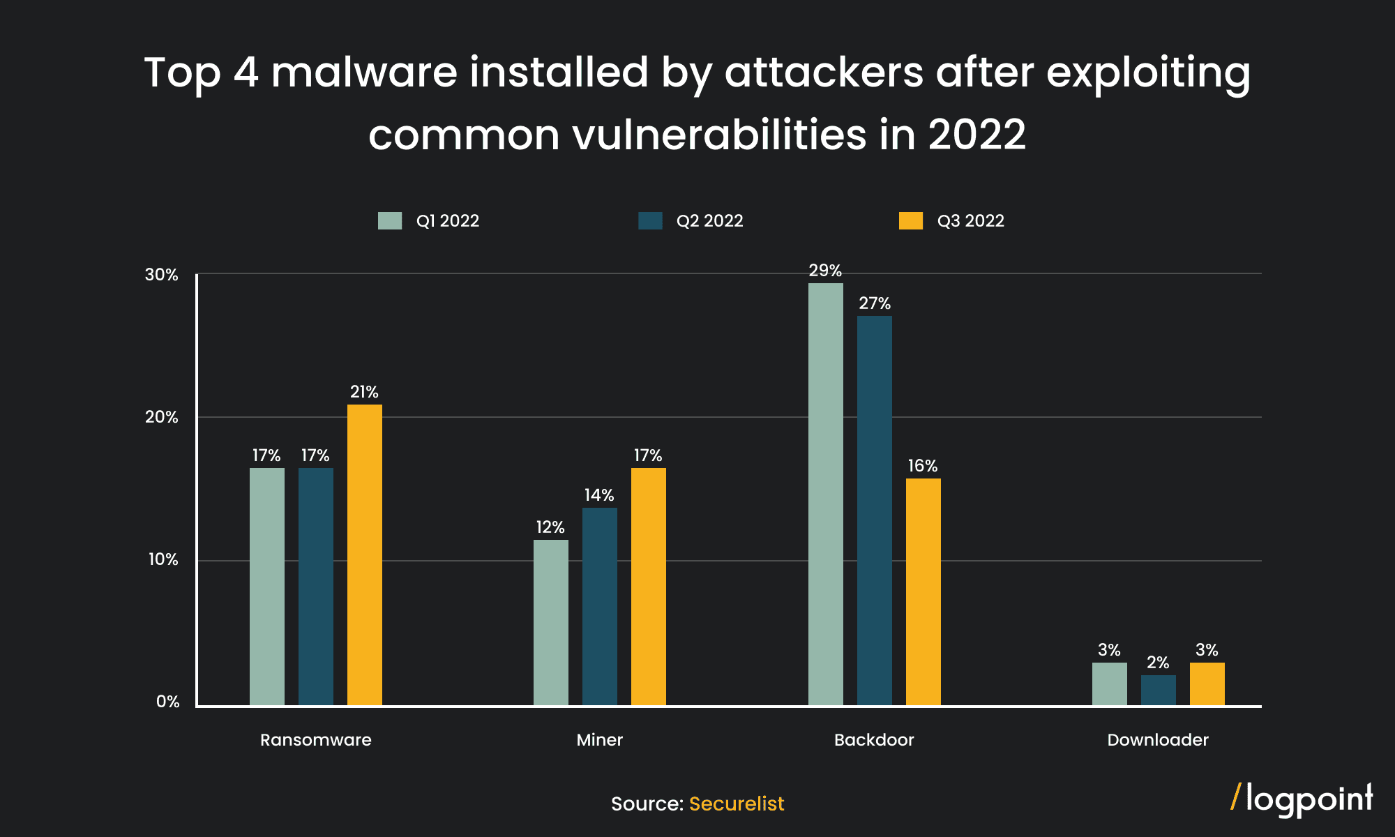 Cryptojacking and the Bitcoin Miner Virus Threat