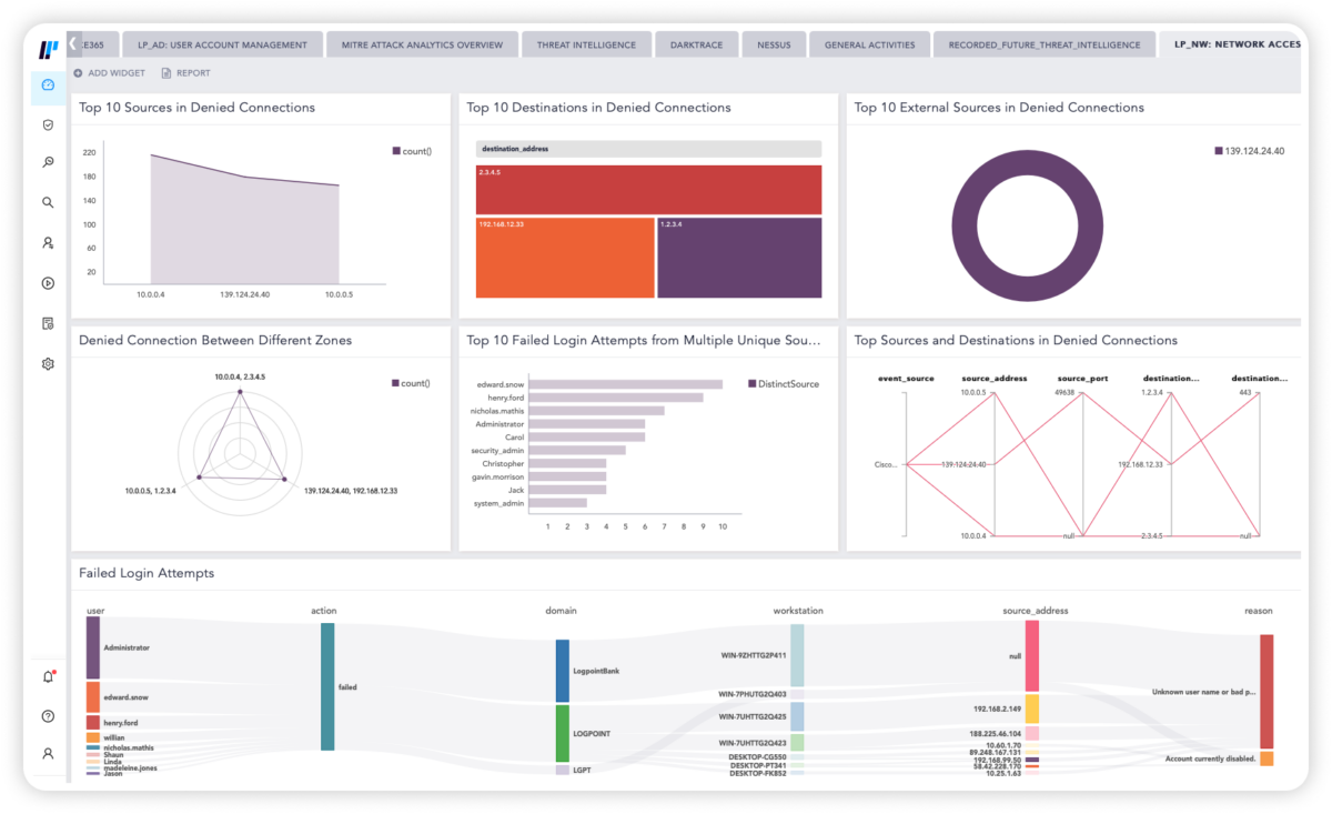 A world class SIEM solution Logpoint