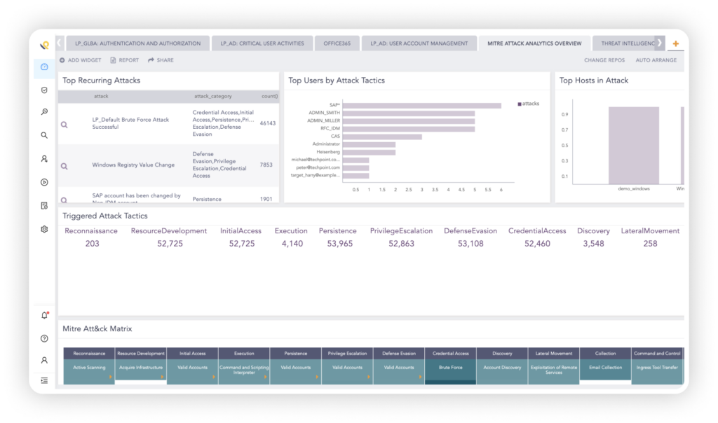 MITRE_dashboard 1