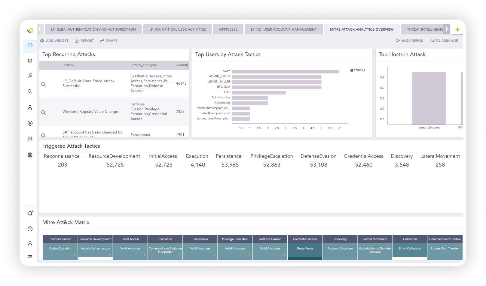 MITRE_dashboard 1