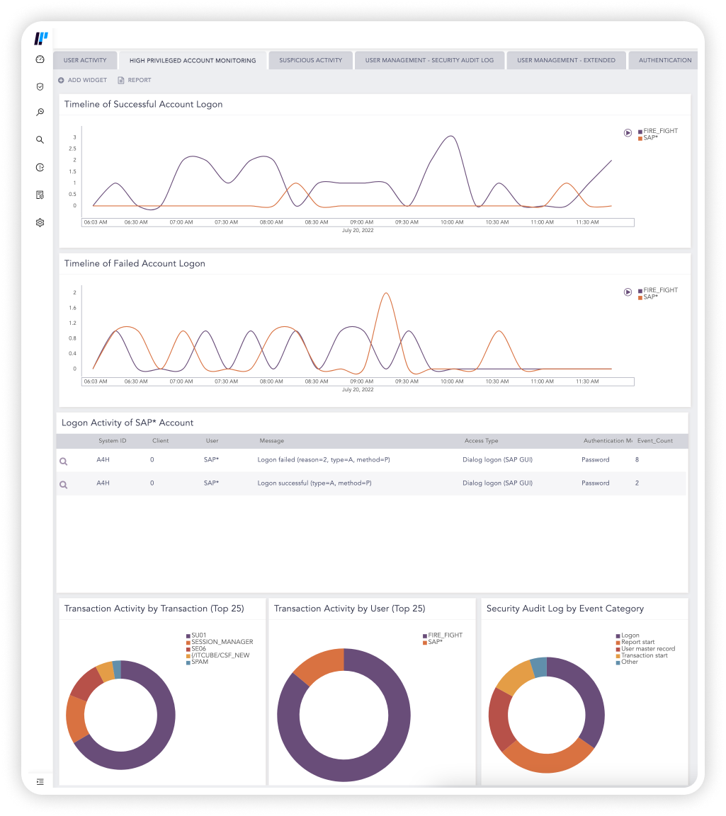 SAP Visibility