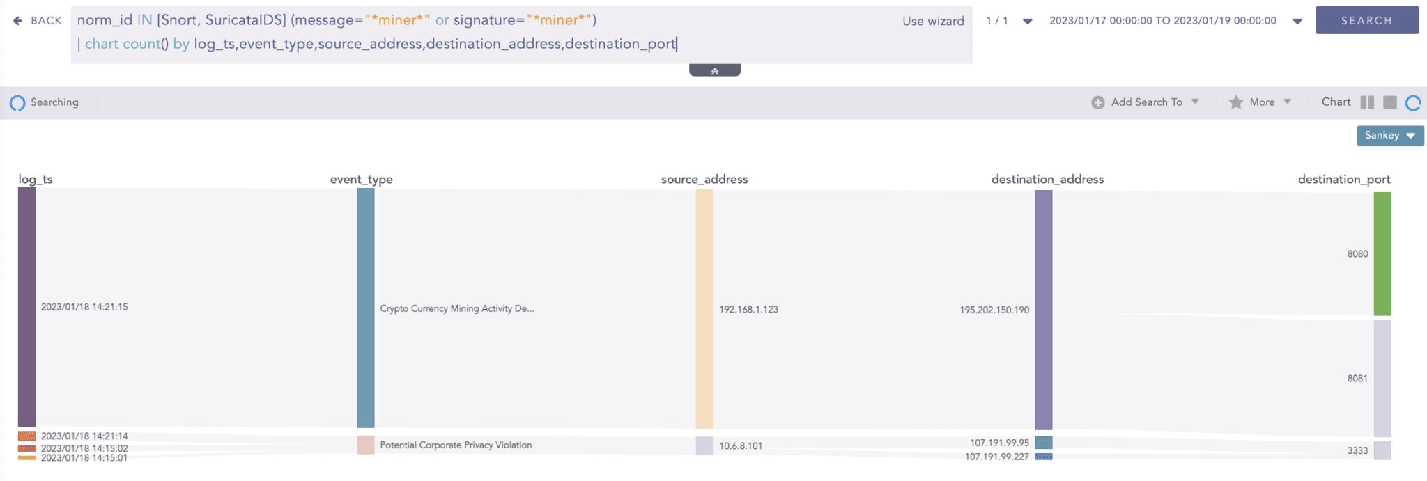 Virus Bulletin on X: 'Coin miner blocker' offered on dodgy website  contains a coin miner   /  X