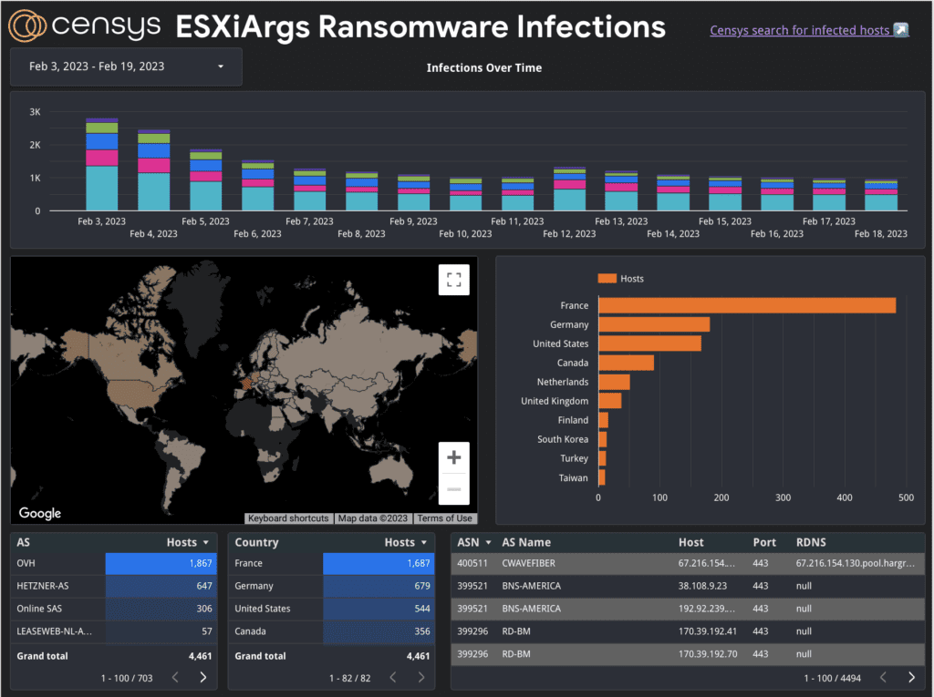 ESXiArgs Ransomware Tracker