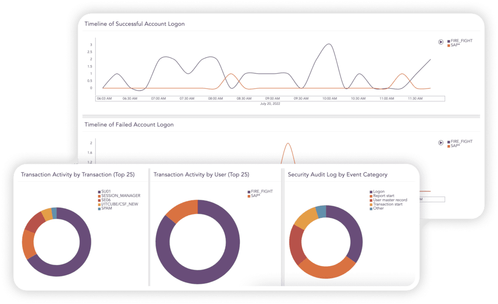 Security and Audit Monitoring hero