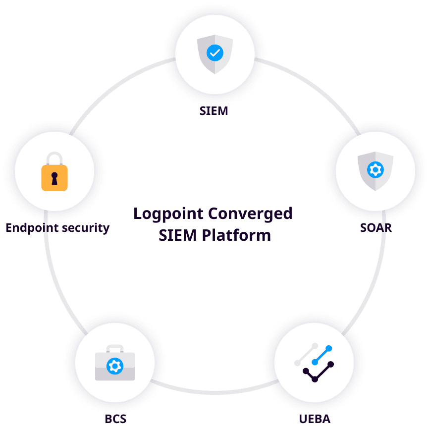 MicrosoftTeams-image (29) Logpoint Converged SIEM