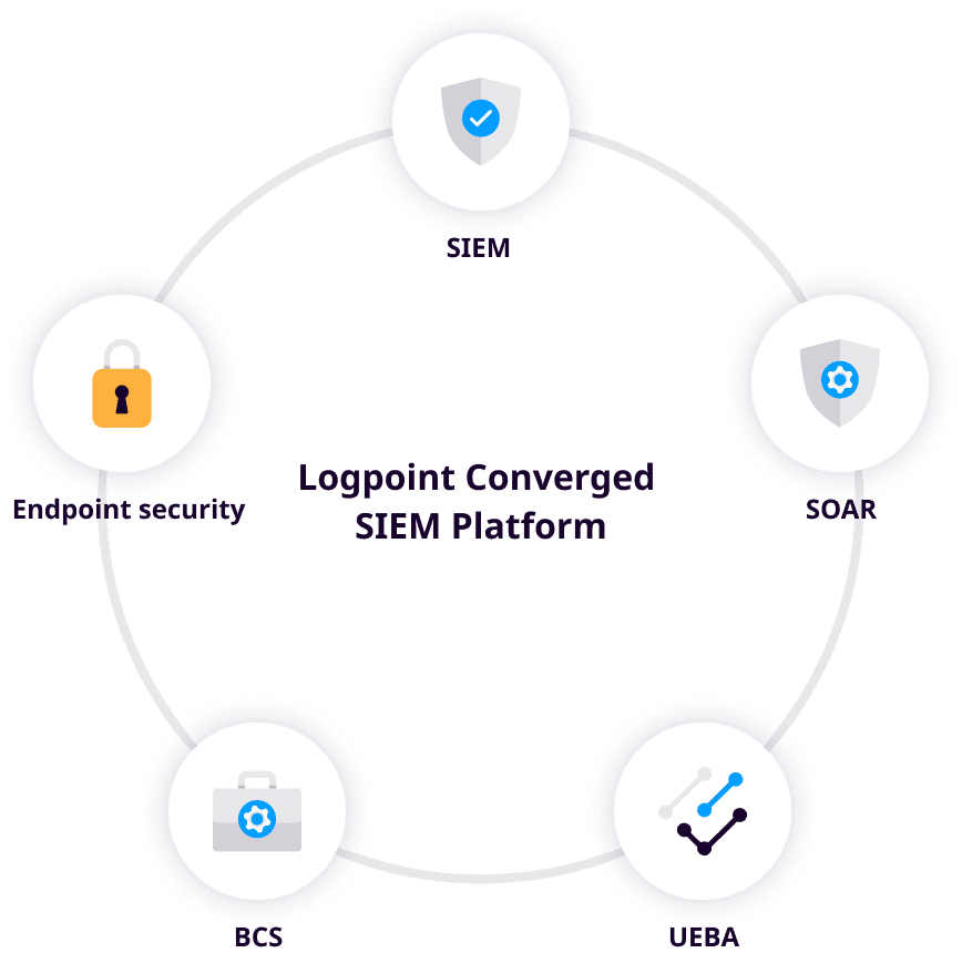 Logpoint Converged SIEM