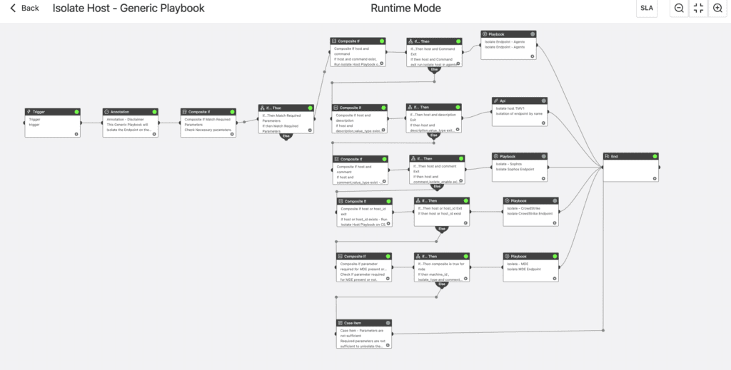 Isolate Host - Generic Playbook (support Agentx, Visionone, Sophos, Crowdstrike, Defender for Endpoint)