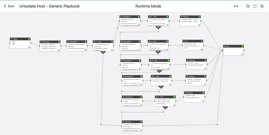 Unisolate Host - Generic Playbook (support Agentx, Visionone, Sophos, Crowdstrike, Defender for Endpoint)